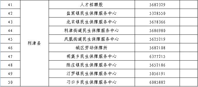 东营港招聘_东营港经济开发区编外人员招聘编备考指导讲座课程视频 事业单位在线课程 19课堂(3)