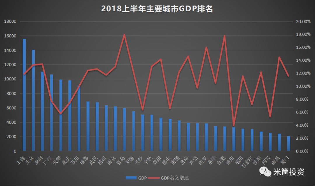 gdp玩法_5月GDP守护战活动玩法说明