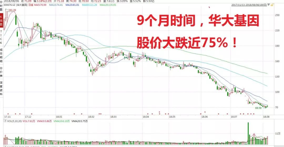 王石加盟华大基因 "兄弟情深"要大干