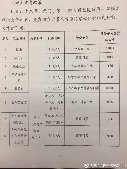 福州老年人口_一日谈 白卷考生再高考,也是对教育的反思(2)