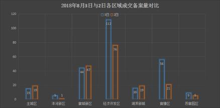 宿迁各开发区gdp排名_宿迁经济开发区规划图(3)