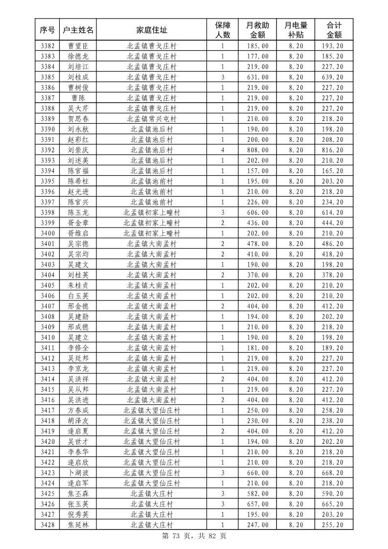 昌邑人口多少_昌邑一中图片(2)