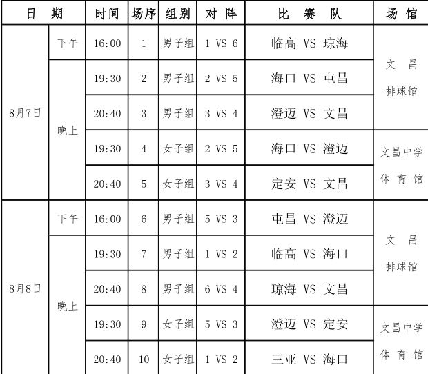 【省运会】海南省第五届运动会排球比赛8月7日文昌开赛 完整赛程出炉