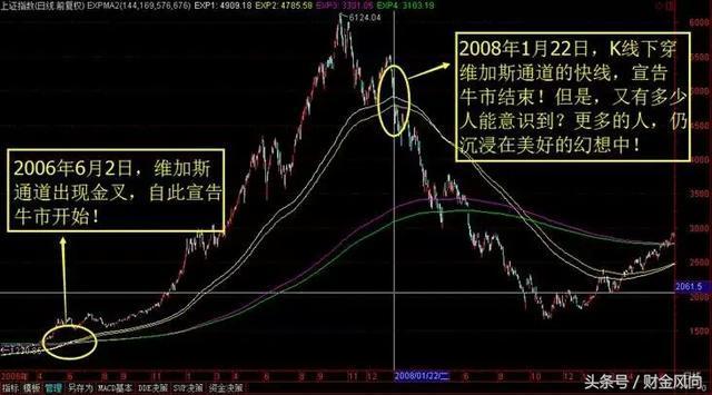 一个几乎没有人知道的指标，懂它的人基本都是股市里的高手