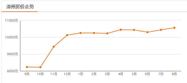 2021漳州gdp怎么涨那么快_写在漳州市区5.20土拍33小时前 2021年漳州房价拐点来了