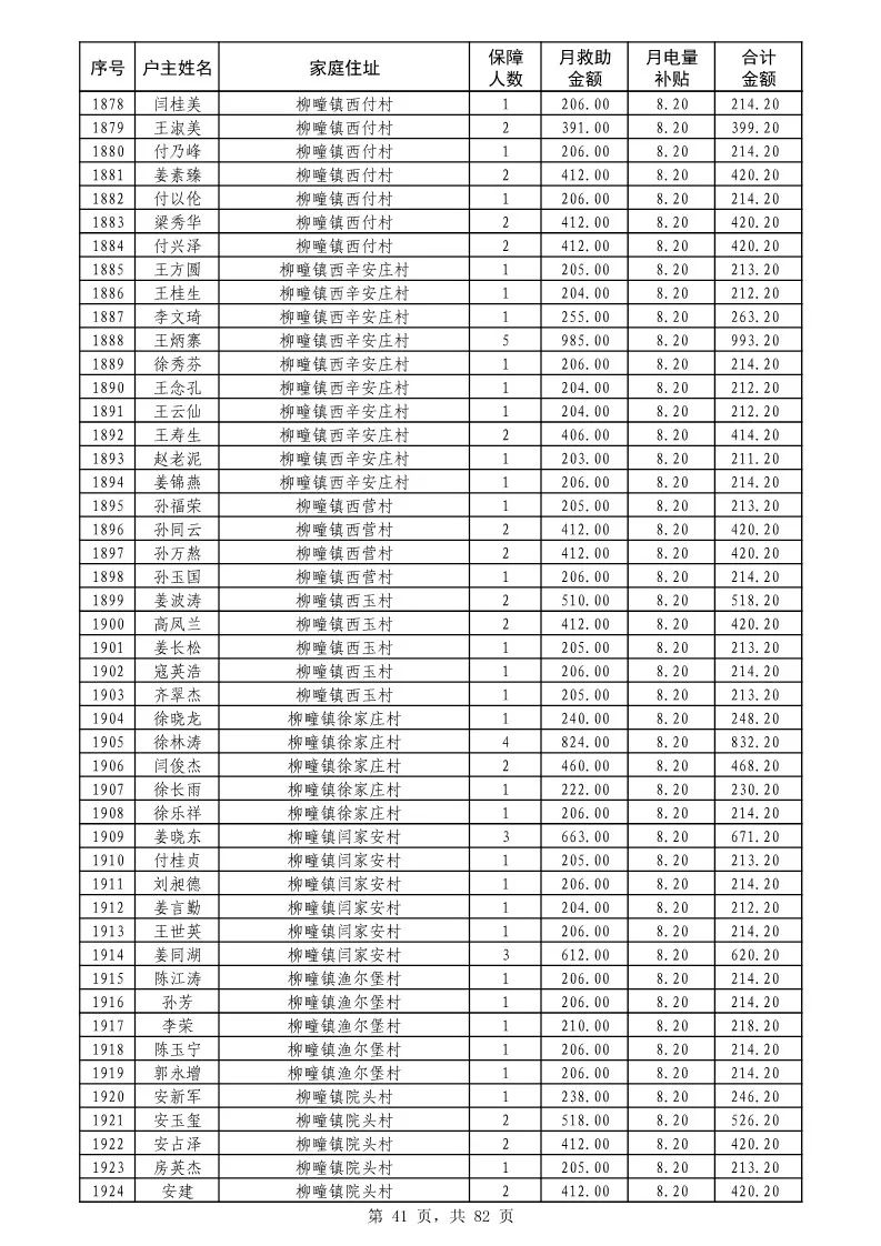 昌邑人口_山东一个县级市,建县近2200年,1994年撤县设市,人口近百万(2)