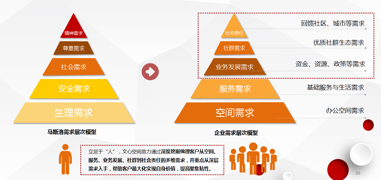 文化产业经济总量_2020世界经济总量图片(3)