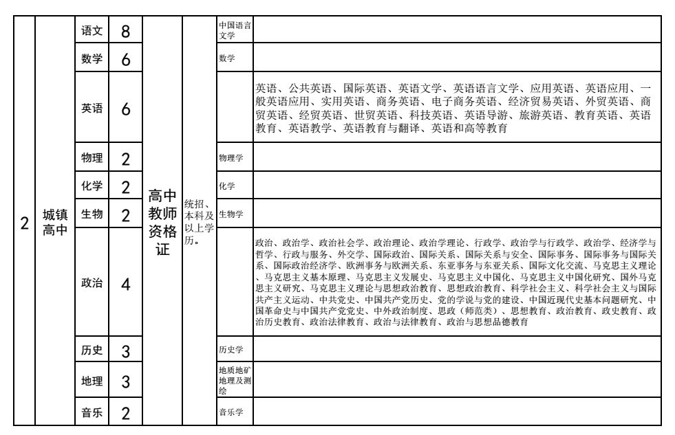 人口填报_高考志愿填报图片