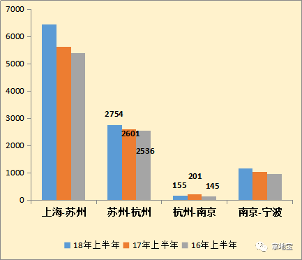 上海名义gdp(2)