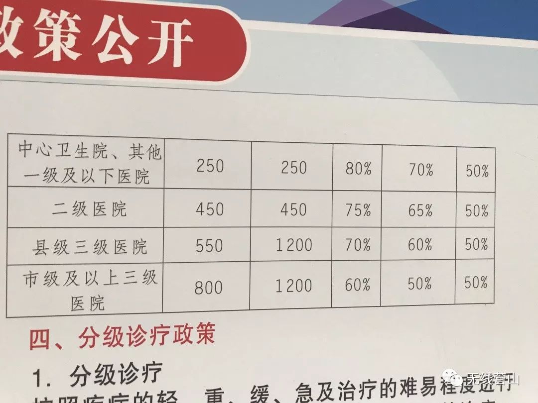 营山县多少人口_求帮忙 这9个城镇将代表南充冲刺国家级颜值评选,请为阆中老(2)