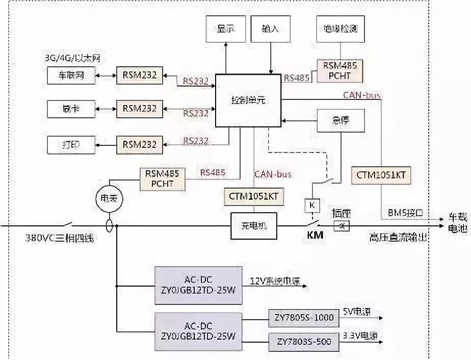 桩体向汽车电池传输指定大小和功率的直流电,下图为充电