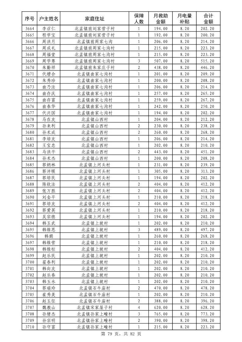 农村人口基本情况表_平阳坑镇