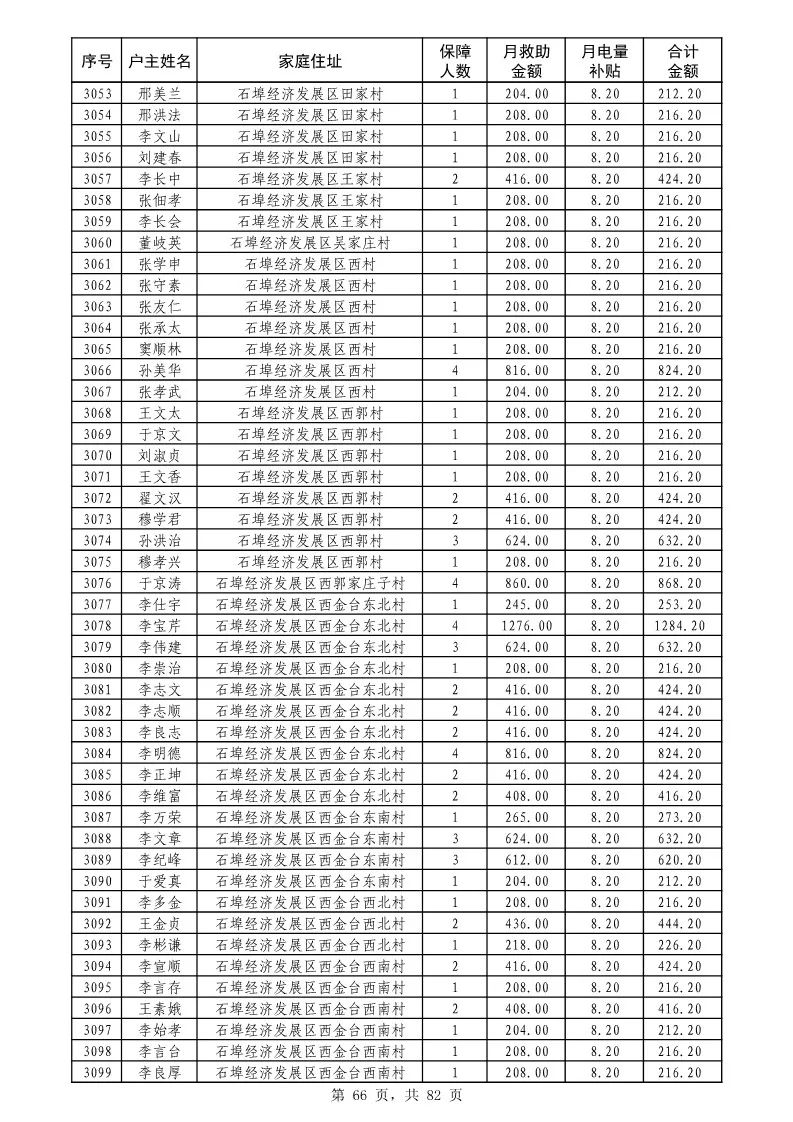 昌邑人口多少_昌邑一中图片(2)