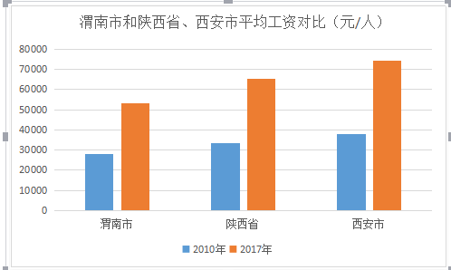 渭南人口_渭南的人口有多少啊