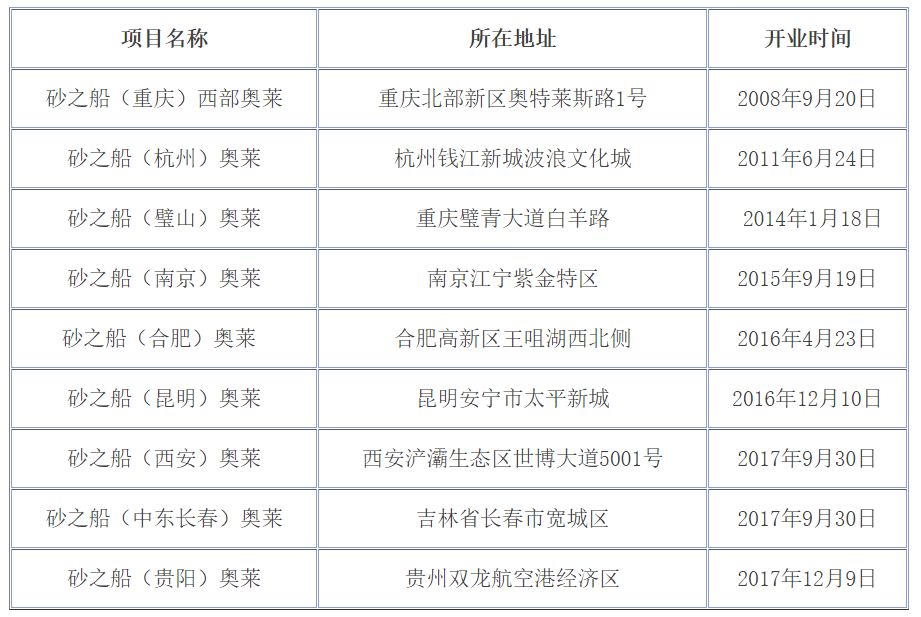 衡阳目前人口_衡阳东站图片(2)