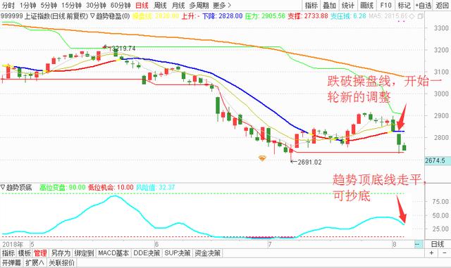 临淄gdp包括齐鲁石化没有_走进齐鲁 山东省城投梳理与比较(2)