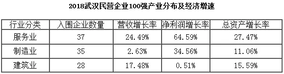 武汉各区gdp_2017年武汉各区GDP排名出炉,三区破千亿！