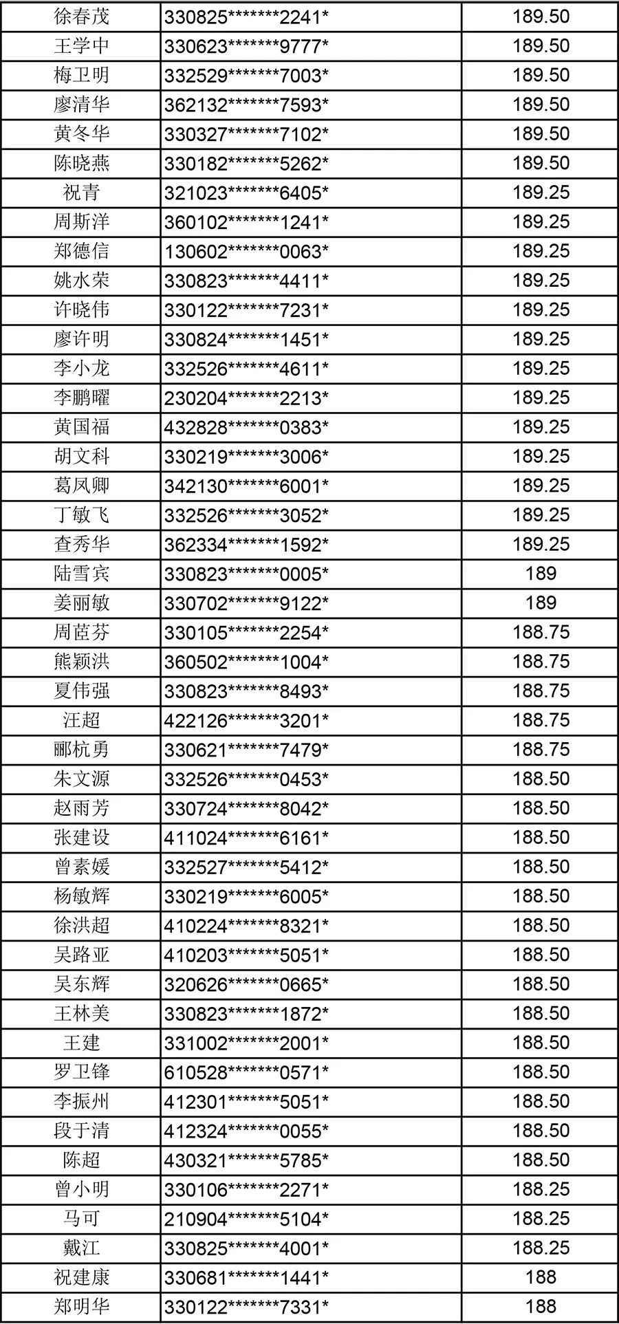 杭州每年落户人口_杭州每年人口增长