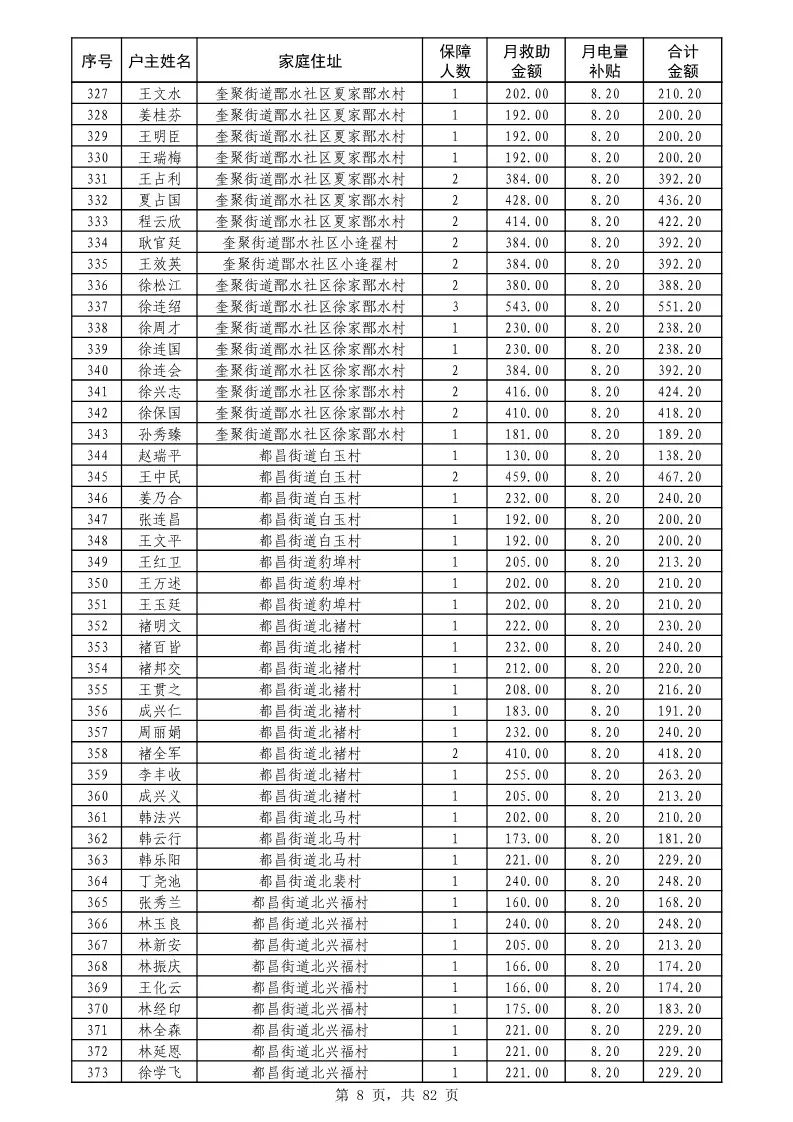 昌邑人口_山东一个县级市,建县近2200年,1994年撤县设市,人口近百万(2)