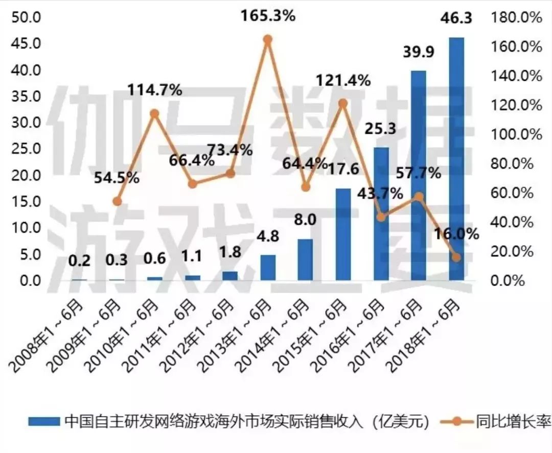 手业新闻每日盘点（180806）九游会真人第一品牌手心游戏日报：(图2)