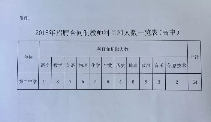 内审招聘_罕见 上市公司刚刚更换新审计机构,两名CPA被聘财务总监及内审负责人遭质疑(4)