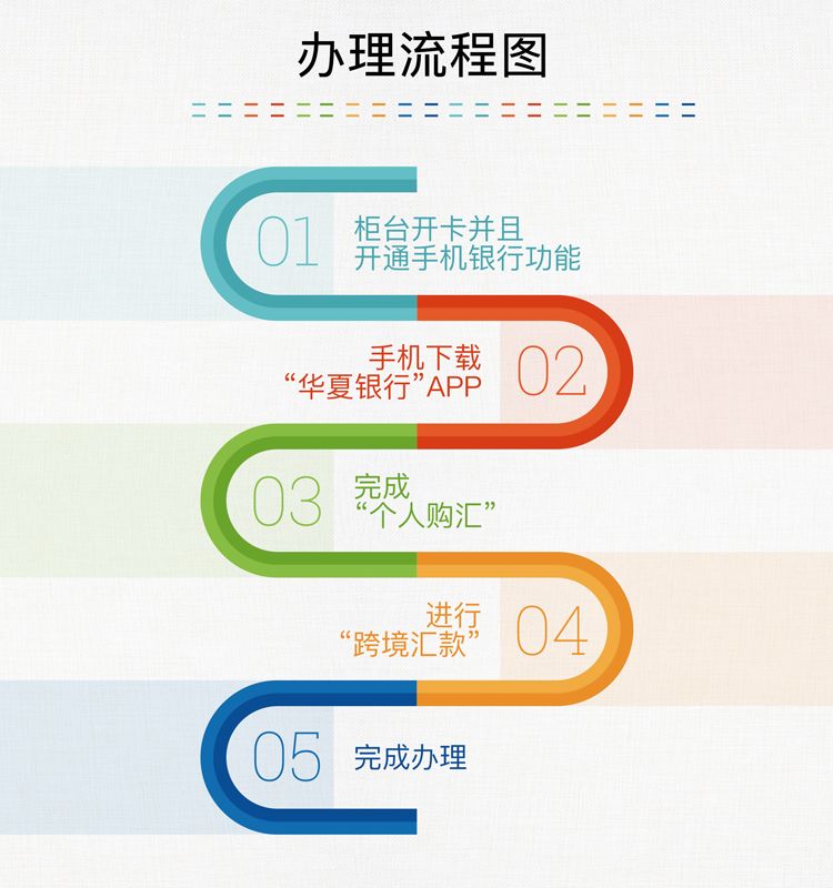 中国人口普查手机号登录_中国人口普查(3)