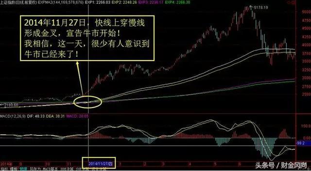 一个几乎没有人知道的指标，懂它的人基本都是股市里的高手