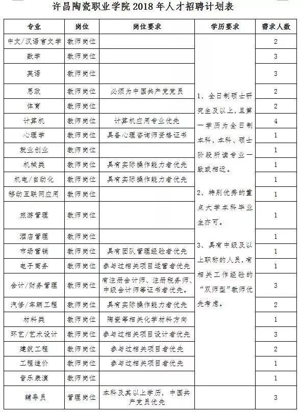 许昌最新招聘信息_收好了 河南最全的3月免费景区 已证实 约上 她 去玩耍吧