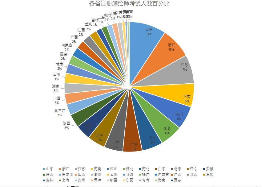 2016中国各省人口_黑河―腾冲线以东竟然占了全国95 的人口(2)