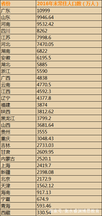 人口预测公式_地方人才争夺战 人口大数据区域篇 联讯证券李奇霖 常娜