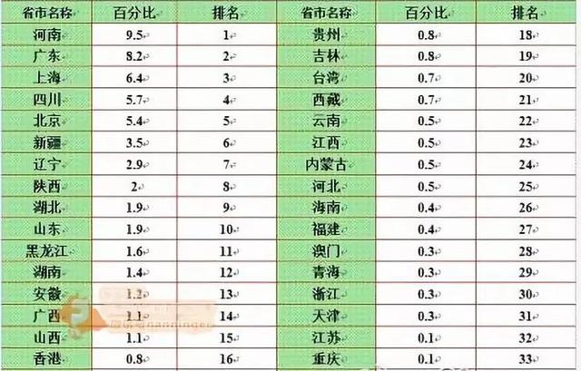 江西县城人口排名_上栗最新人口数,你猜全省排多少位(3)