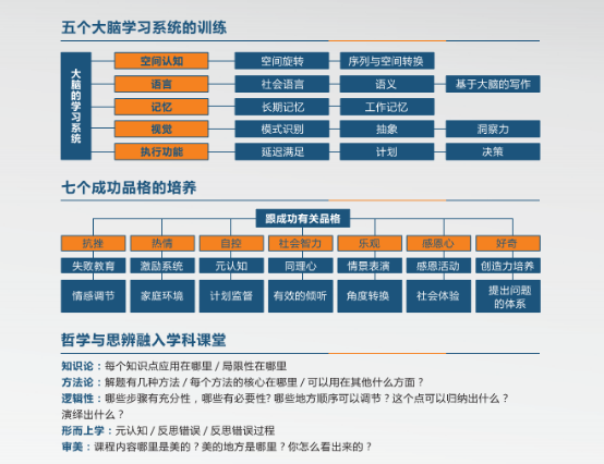 从因材施教到因脑施教好未来推出系列家长教师赋能课