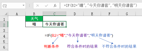 这样的Excel函数语法解释,过目不忘 