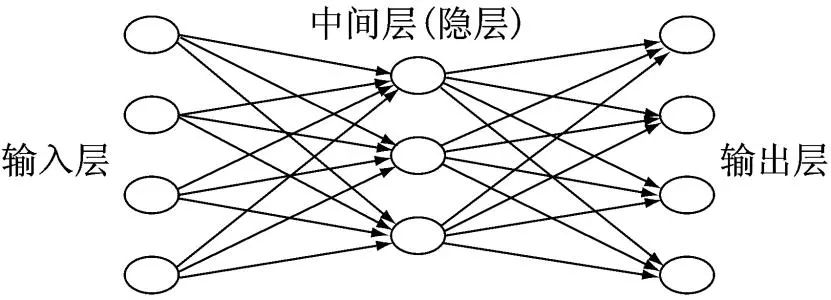 深度學習 | 第1講：深度學習簡介和感知機原理與做到 科技 第6張