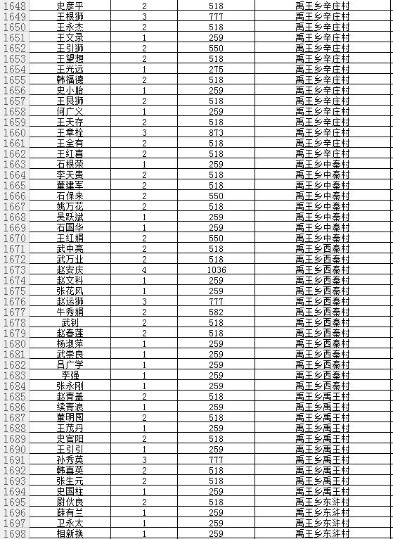 夏县瑶禹王乡人口多少_山西省夏县瑶台山图片