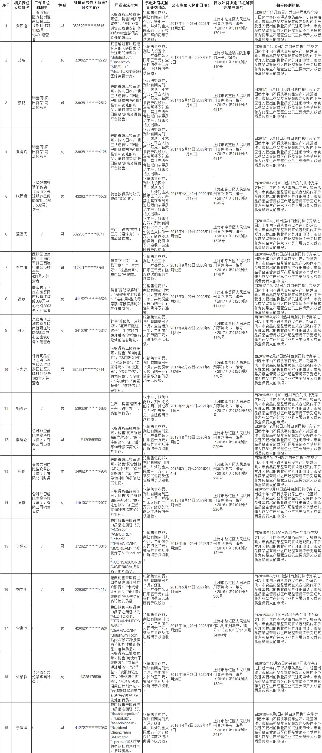 松江区人口2016_1909713人 松江区人口普查数据公布(2)