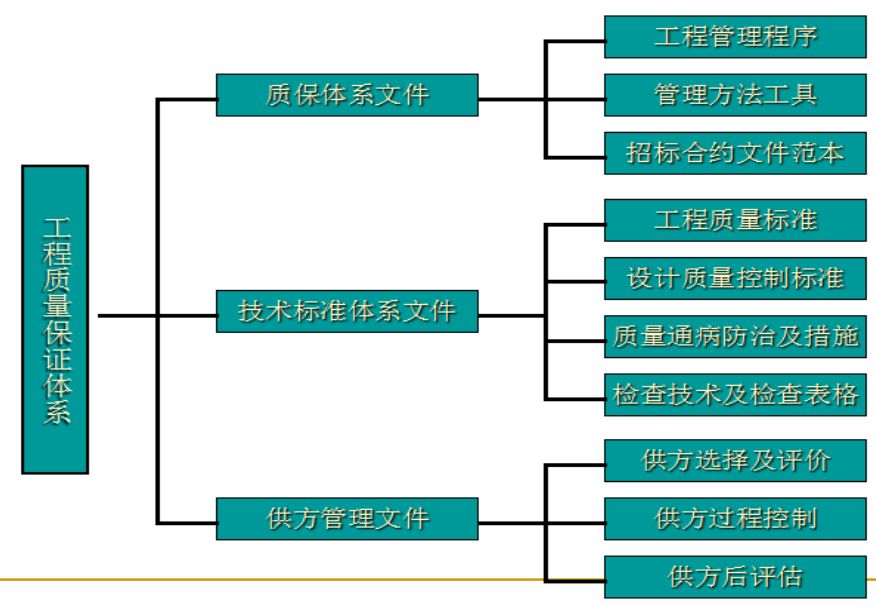 【工程】标杆企业工程精细化管理