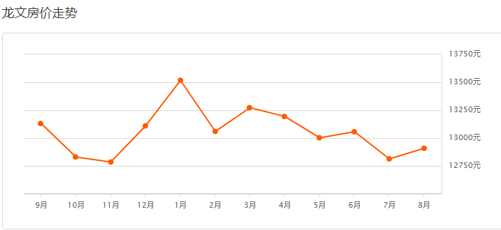 芗城龙文gdp_漳州各区县市GDP,龙文区人均GDP达18万,龙海市GDP1100亿