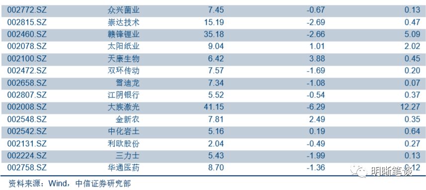 世界人口排行及容住率_星座人口占比排行图(2)