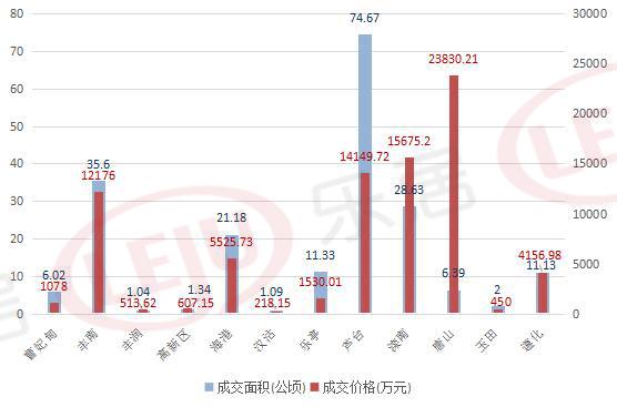 唐山多大面积和人口_2017年的唐山会是什么样子 发展目标明确,干货多多,快来看(2)