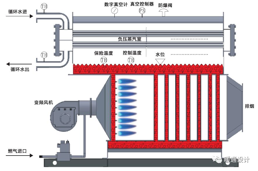 结构,流程)模块化锅炉整体式锅炉电锅炉(电极式,电阻式)蓄热锅炉(锅炉