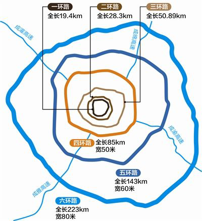 2018成都楼市价值大起底购房者为何热衷三圈层