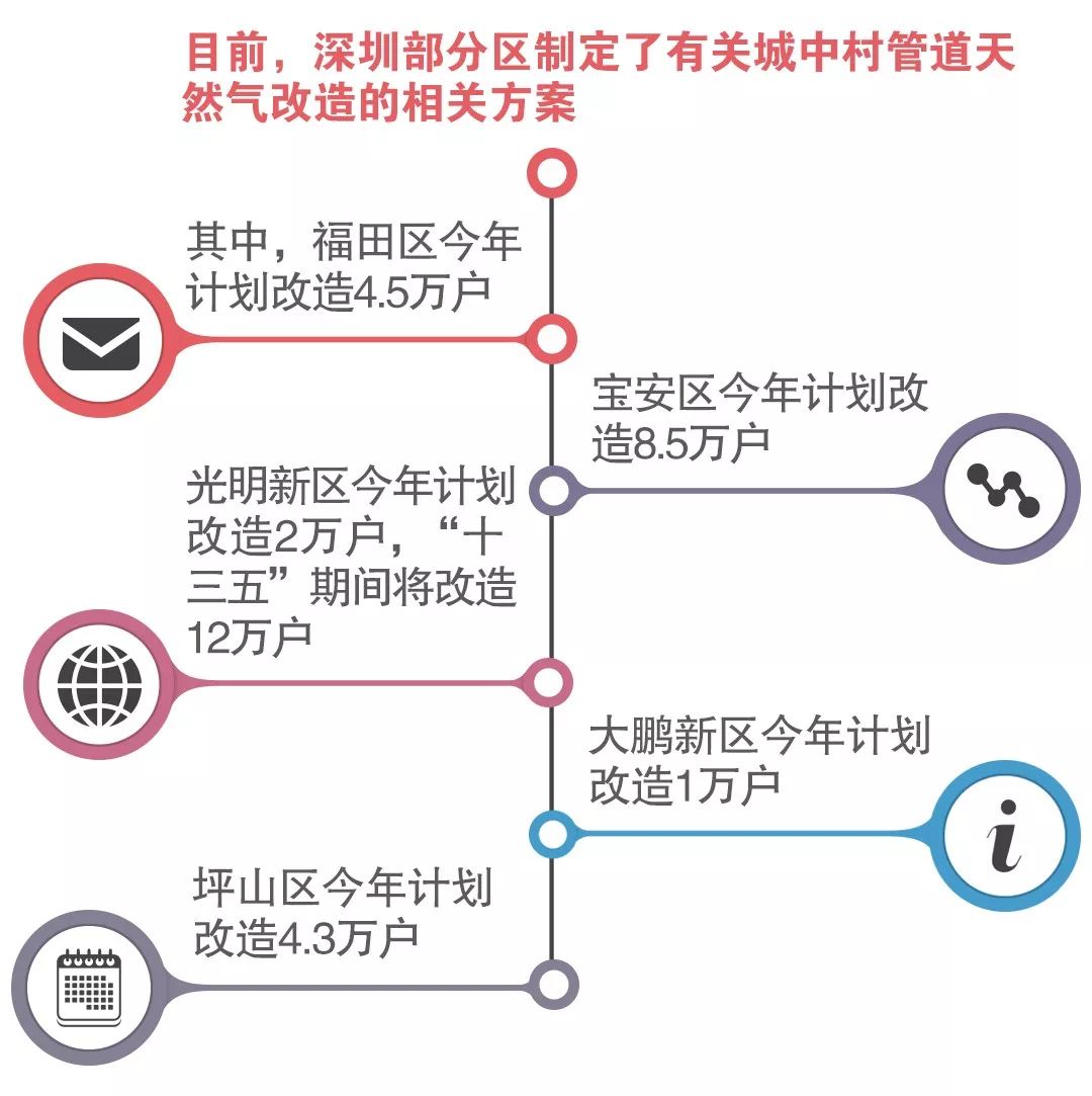 深圳20年前GDP_20年前深圳照片(3)