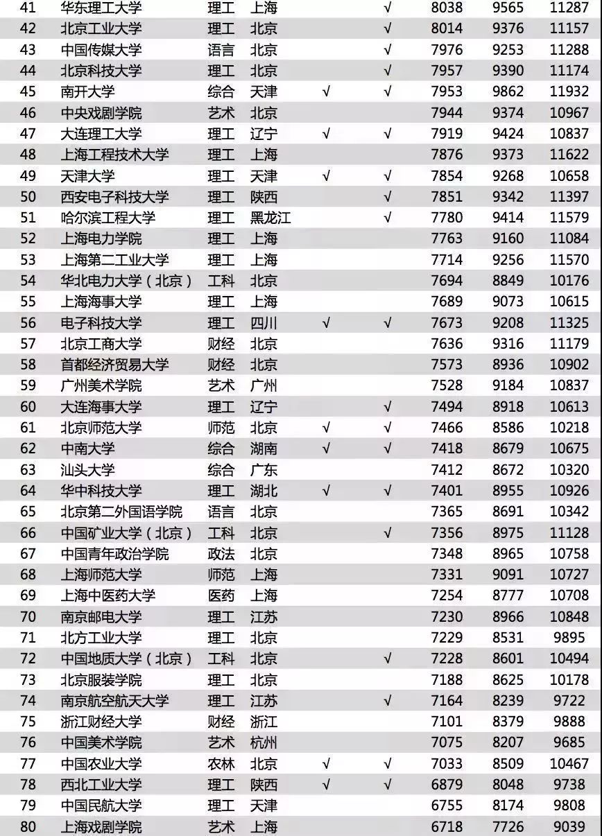 2018年世界百强联赛排行榜碉_全球城市竞争力榜单来了 来了 来了 扬州排
