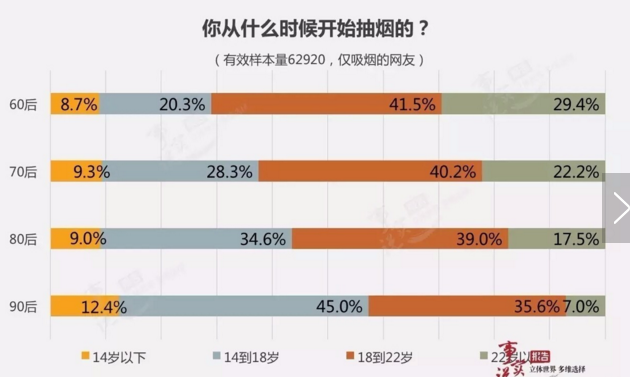 烟草公司gdp是阿里巴巴多少倍_今天,聊聊烟草这项 黑科技(2)