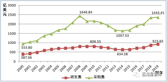 沙特的人口和gdp军费_沙特2014年军费大涨17 破纪录 占GDP超10(3)