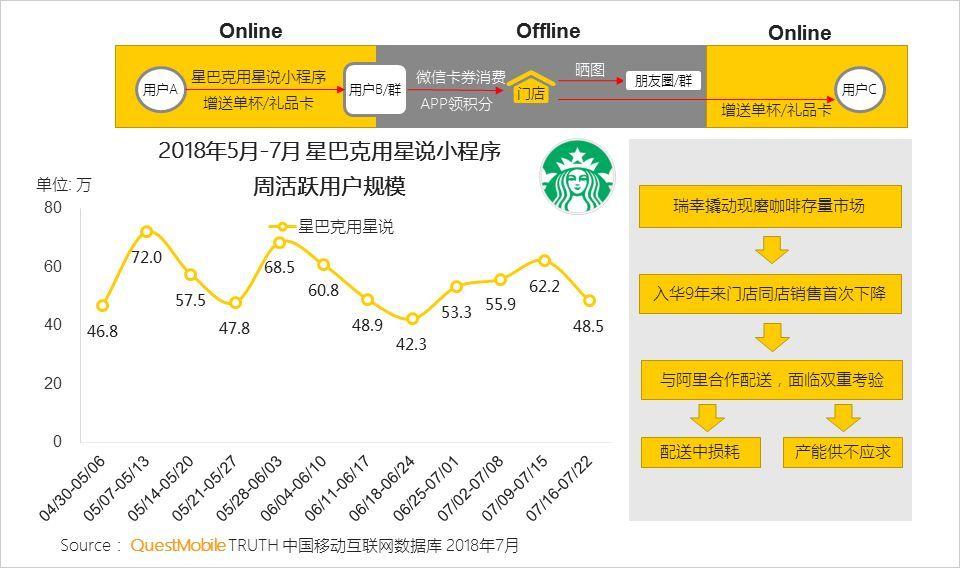 商城 服务串联 典型代表:汉光百货 典型代表:百果园 典型代表:星巴克