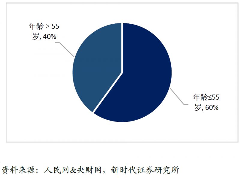 刘易斯拐点人口红利_刘易斯汉密尔顿(3)