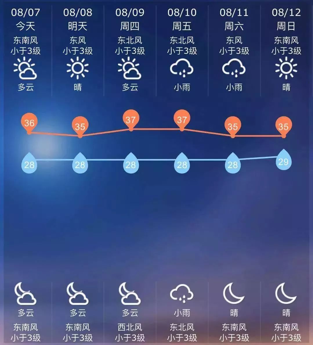 50度天气会怎么样呢今天