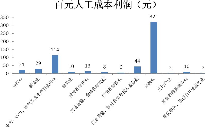 GDP和生产和销售的关系_温州各县市GDP与商品房销售量大比拼,有什么关联 排行前三的是(2)